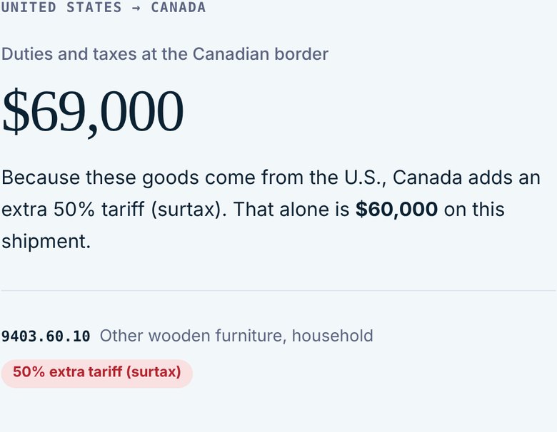 App result: wooden tables from the U.S. into Canada cost $69,000 in duties and taxes