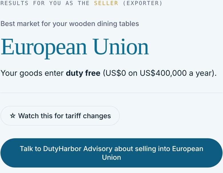App result: best market for an Indian furniture maker is the European Union, duty free